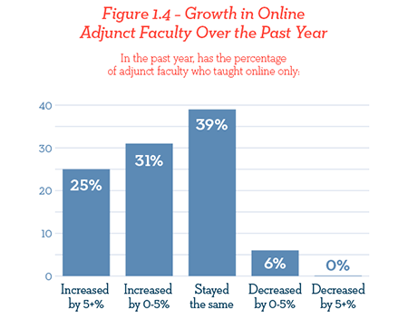 600x469-blog-chart1_4-WCET 450 px
