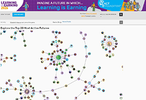 image of the display of conversations in the learning is earning 2016 game