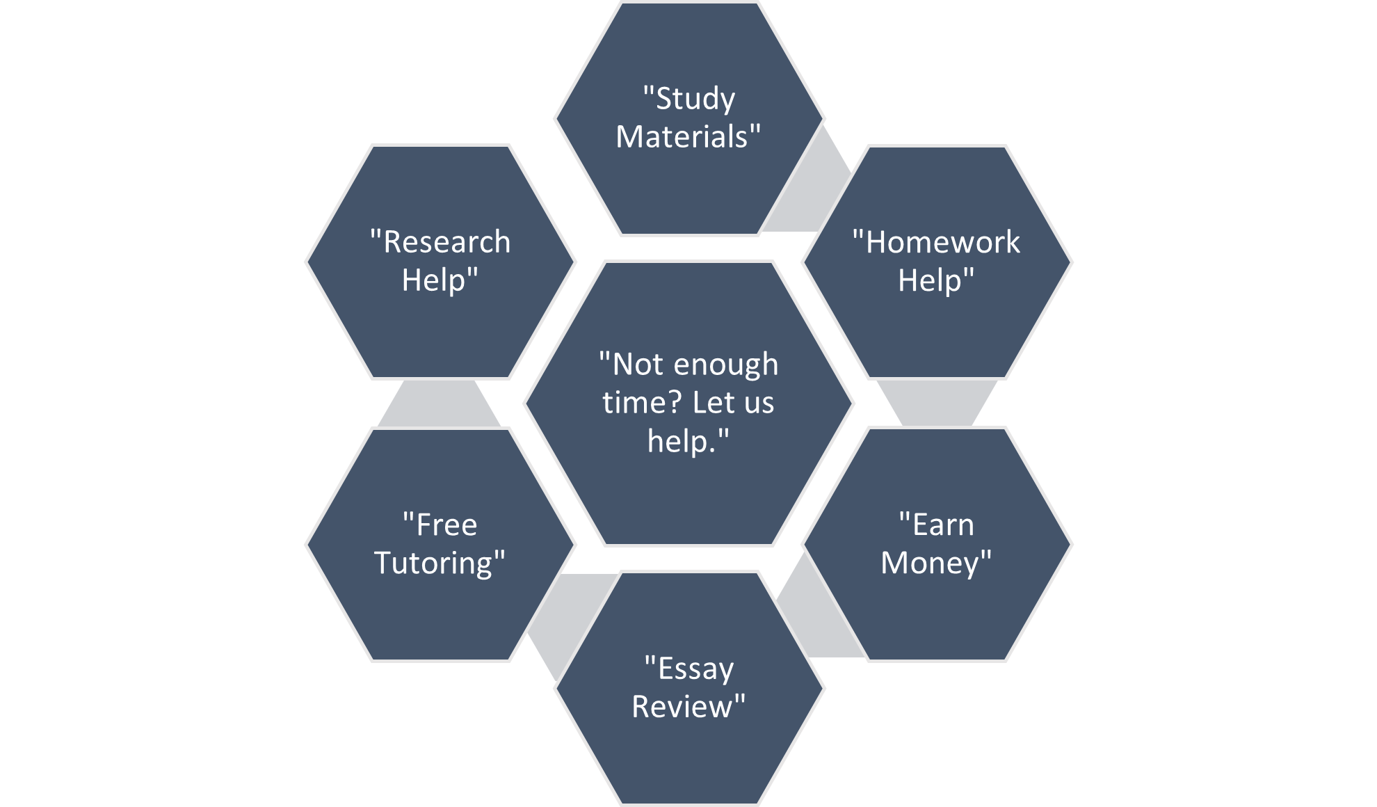 sample taglines from cheating sites: "Not enough time? Let us help."
"Study Materials"
"Homework Help"
"Earn Money"
"Essay Review"
"Free Tutoring"
"Research Help"